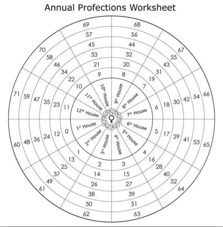 Asteria Forecasting 