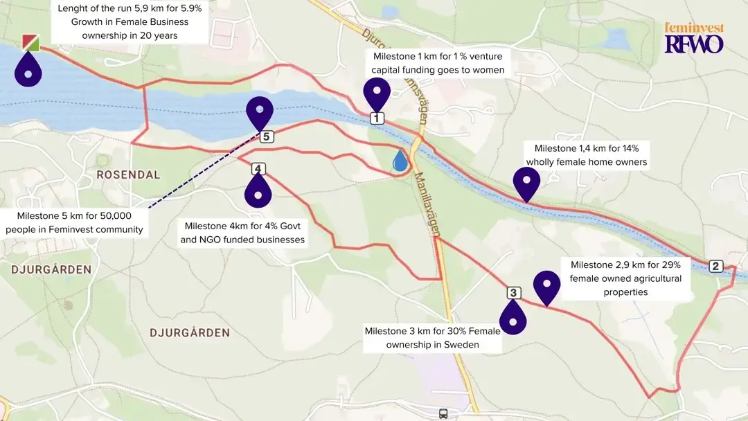 Run For Women’s Ownership
