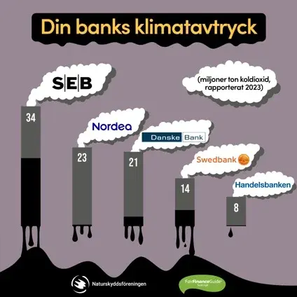 Hållbara pengar + årsmöte 2026