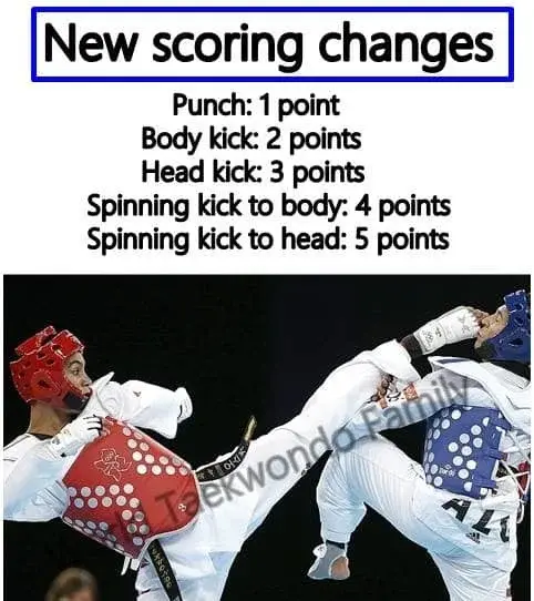 Terminsstart Kadett & Vuxengrupp Sport Taekwondo